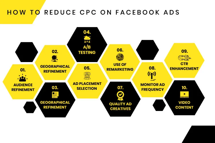 How to Reduce CPC on Facebook Ads